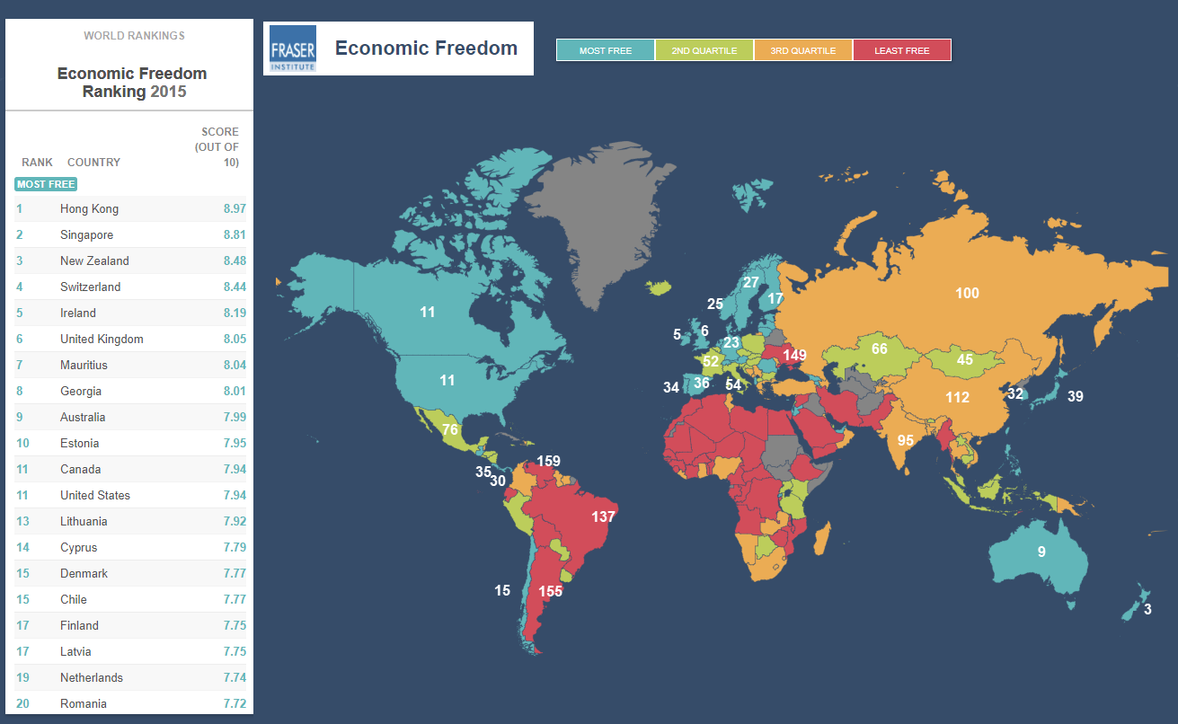 Проблема экономической свободы. Карта экономической свободы. Индекс экономической свободы. Карта уровень экономической свободы. Уровень экономической свободы.