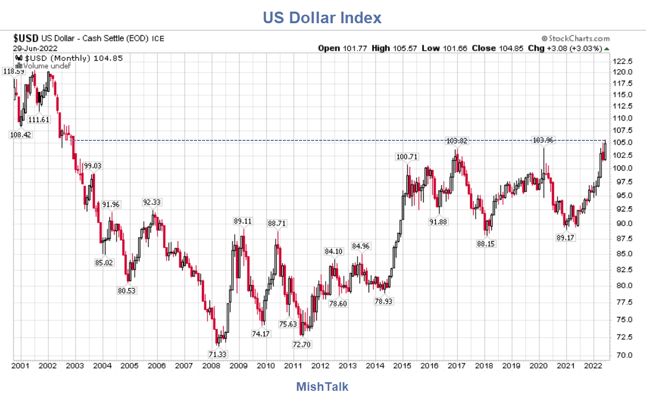 Курс евро к доллару на сегодня цб