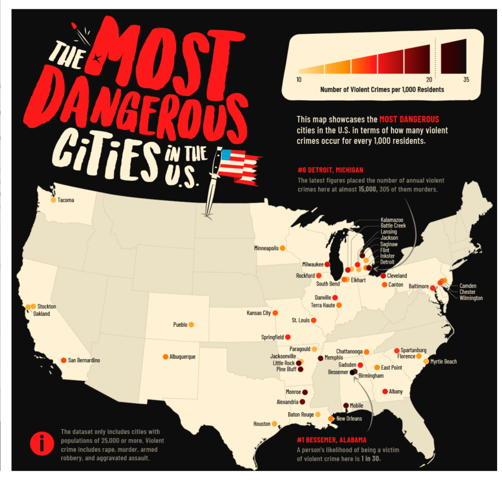 here-are-the-most-dangerous-cities-in-the-us-i-grew-up-in-one-of-them